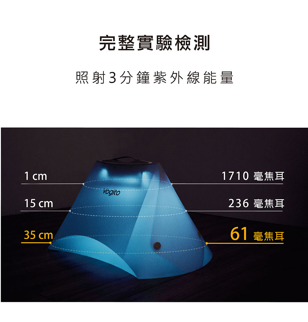 Vogito 好日照 UV殺菌摺疊罩