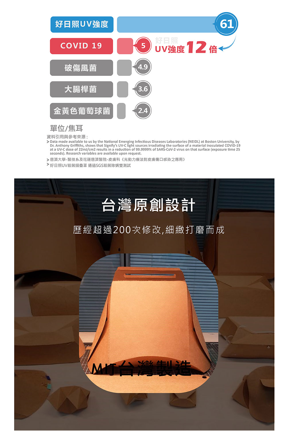 Vogito 好日照 UV殺菌摺疊罩