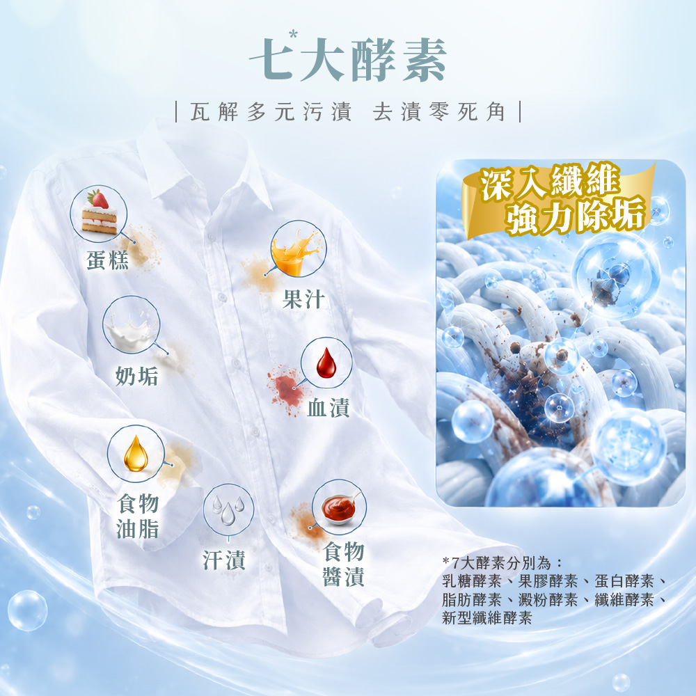 清淨海 純淨系列植萃酵素洗衣膠囊 2.0
