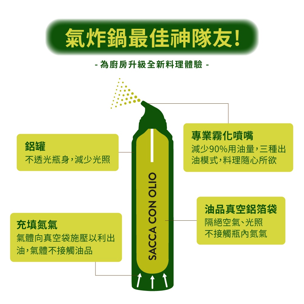義大利 Fratelli Mantova 酪梨油噴霧 200ml