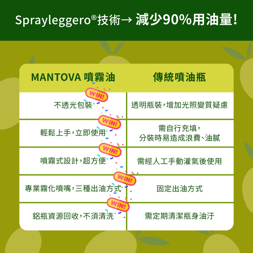 義大利 Fratelli Mantova 酪梨油噴霧 200ml