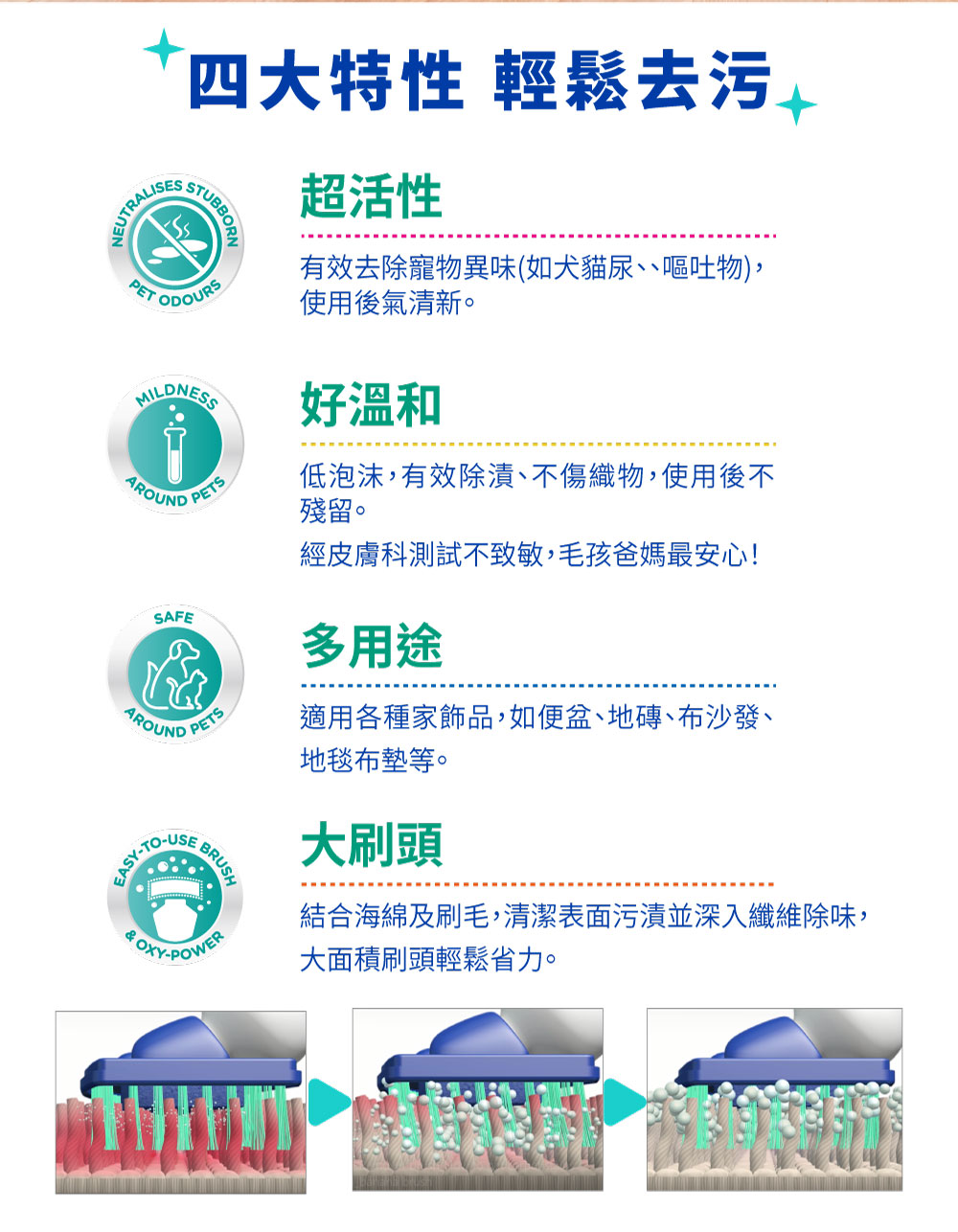 德國 Dr. Beckmann 貝克曼博士 寵物污漬及異味剋星 650ml