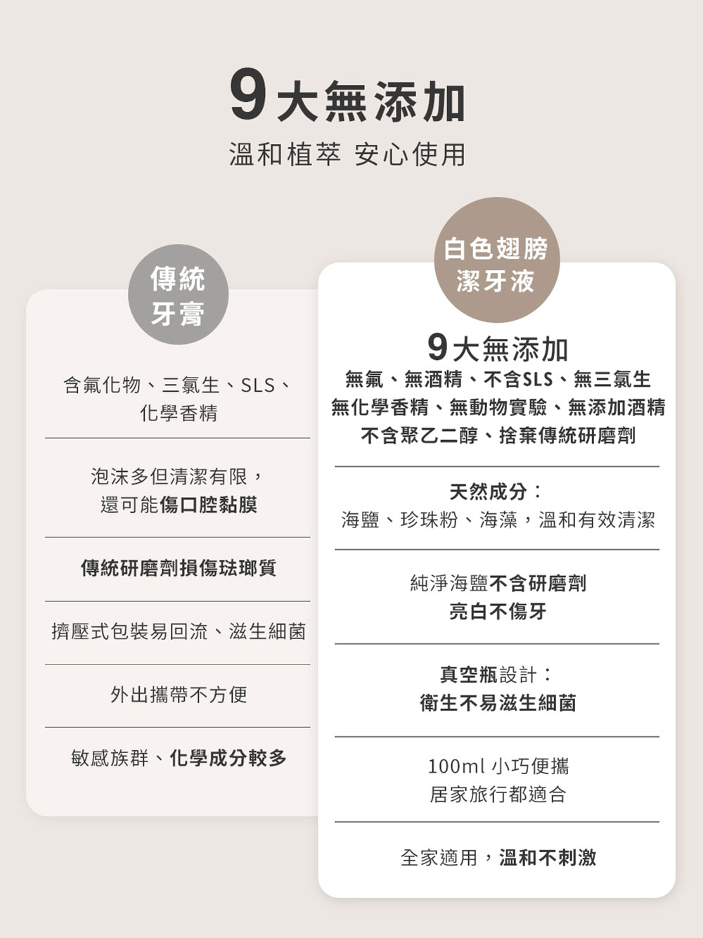 White Wings 白色翅膀 潔牙液 100ml