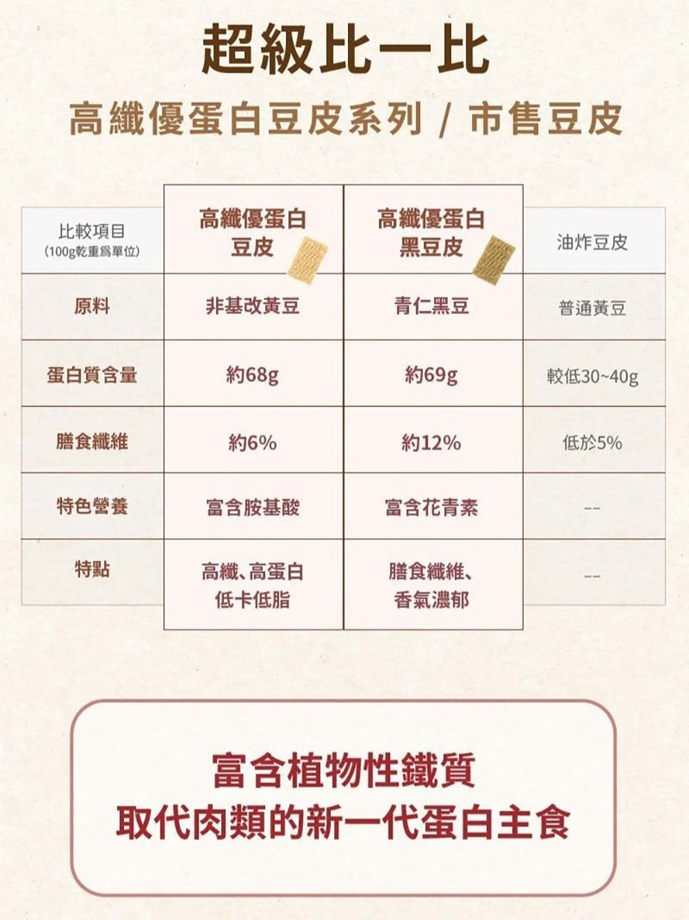 日初良食 高纖優蛋白豆皮